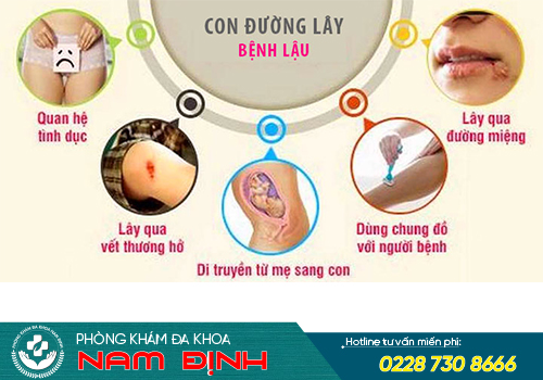 nguyên nhân bệnh lậu