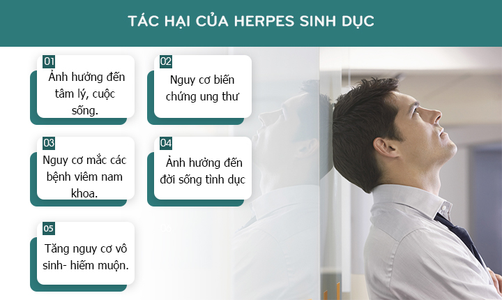 herpes sinh dục