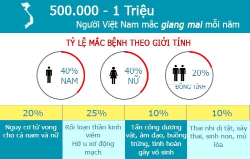 nguyên nhân bệnh giang mai